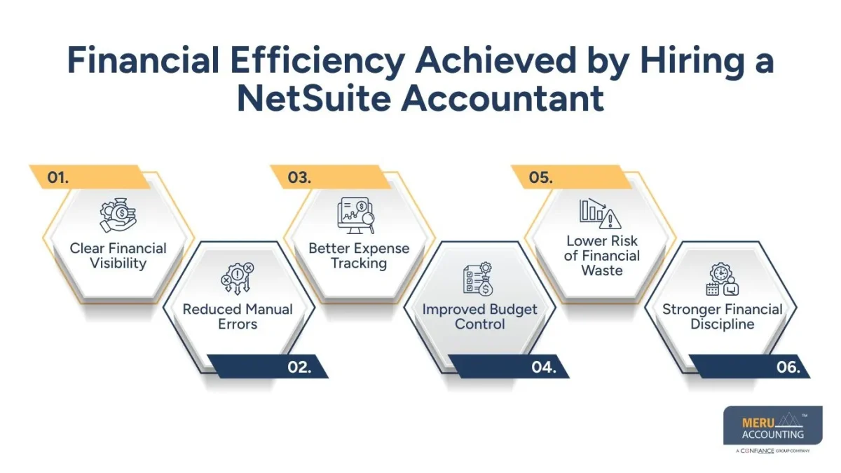 Financial Efficiency Achieved by Hiring a NetSuite Accountant