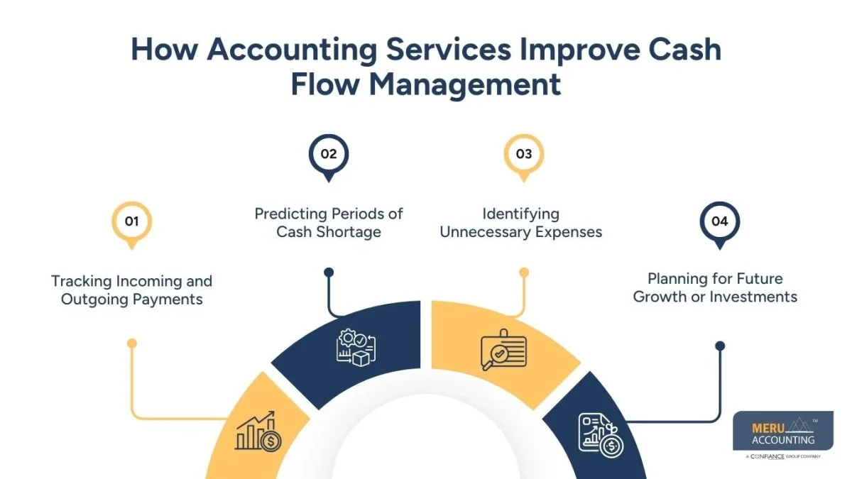 How Accounting Services Improve Cash Flow Management