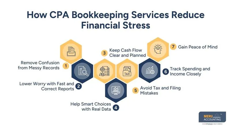 How CPA Bookkeeping Services Reduce Financial Stress