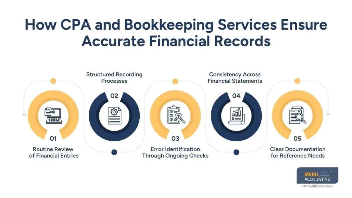How CPA and Bookkeeping Services Ensure Accurate Financial Records