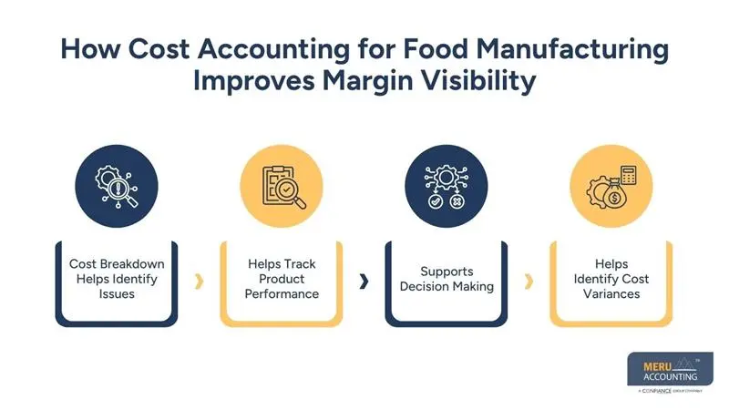 How Cost Accounting for Food Manufacturing Improves Margin Visibility - accounting for food manufacturing