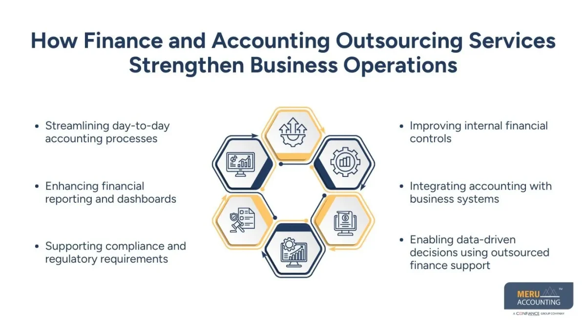 How Finance and Accounting Outsourcing Services Strengthen Business Operations