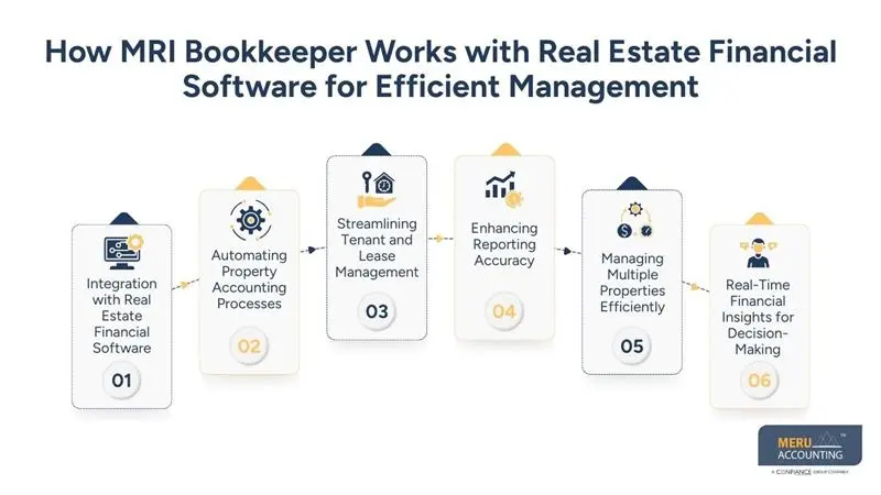 How MRI Bookkeeper Works with Real Estate Financial Software for Efficient Management - meru accounting