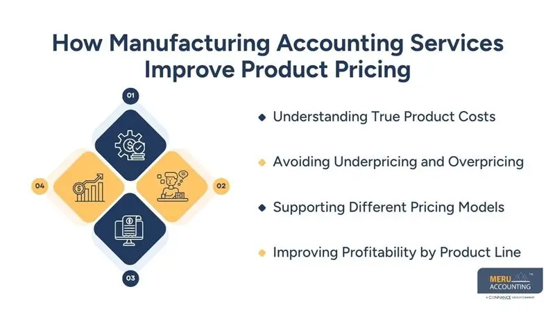 accounting for real estate business, How Manufacturing Accounting Services Improve Product Pricing - manufacturing accounting software