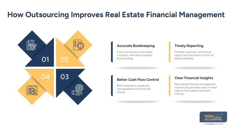 How Outsourcing Improves Real Estate Financial Management - outsource real estate accounting