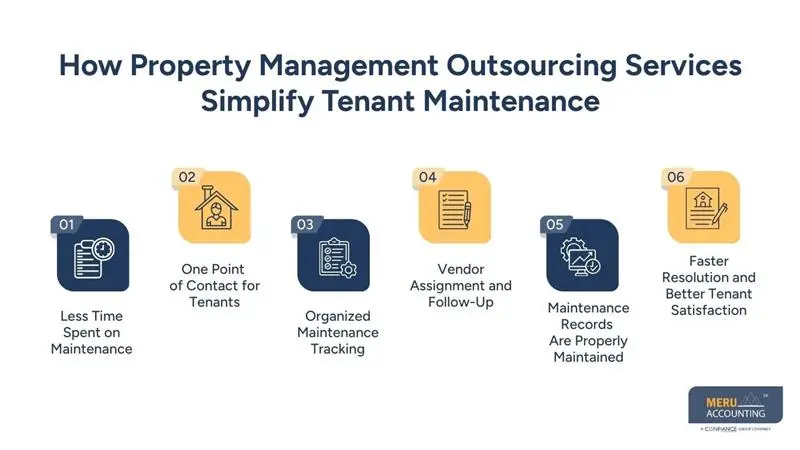 How Property Management Outsourcing Services Simplify Tenant Maintenance