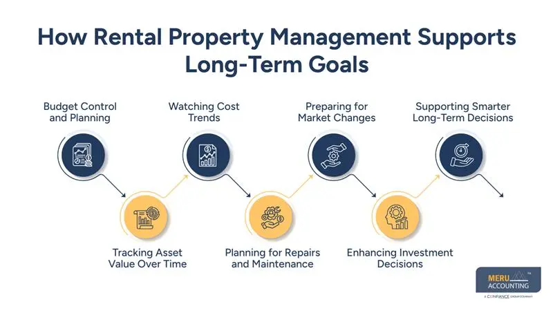 rental-property-management-accounting-for-long-term-planning