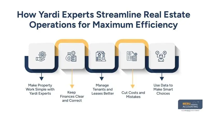 How Yardi Experts Streamline Real Estate Operations for Maximum Efficiency - Yardi Property Management