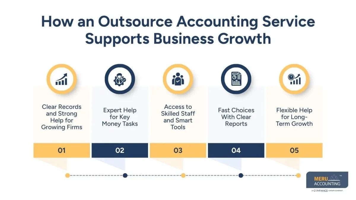 How an Outsource Accounting Service Supports Business Growth