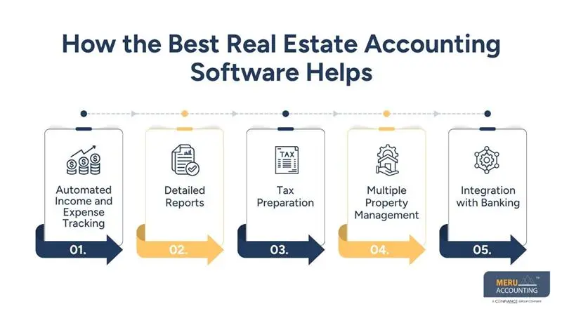 How the Best Real Estate Accounting Software Helps