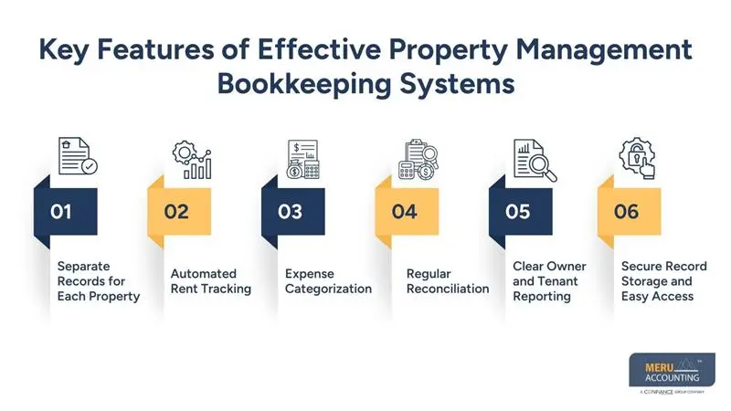 Key Features of Effective Property Management Bookkeeping Systems - Meru Accounting