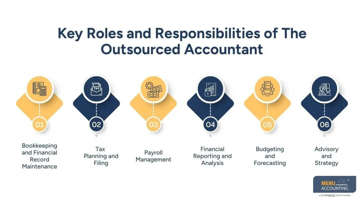 Key Roles and Responsibilities of The Outsourced Accountant