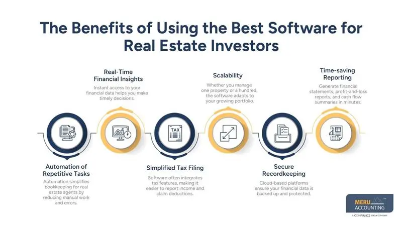 The Benefits of Using the Best Software for Real Estate Investors - bookkeeping for real estate agents