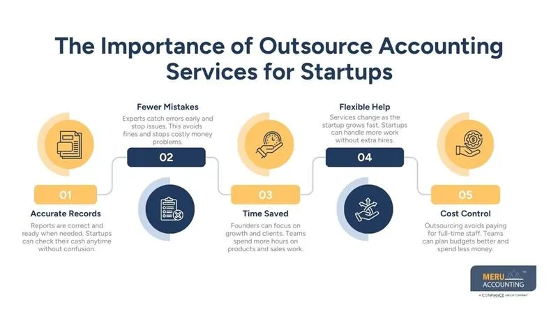 The Importance of Outsource Accounting Services for Startups