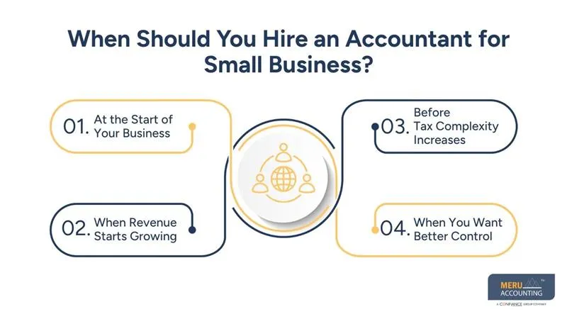 When Should You Hire an Accountant for Small Business?