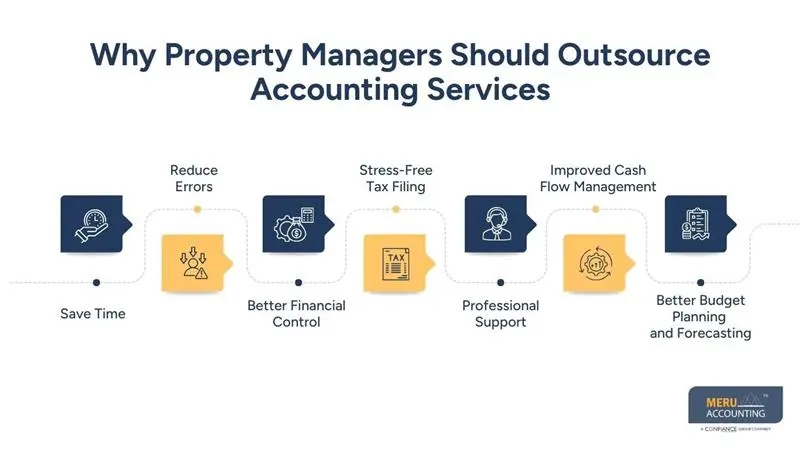 Why Property Managers Should Outsource Accounting Services