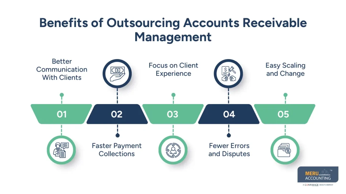 How Businesses Can Improve Customer Relationships When They Outsource Accounts Receivable Management 1 outsource accounts receivable management
