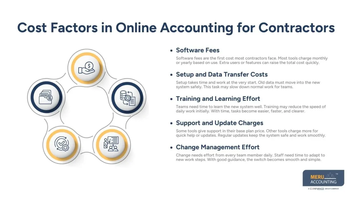 Cost Factors in Online Accounting for Contractors