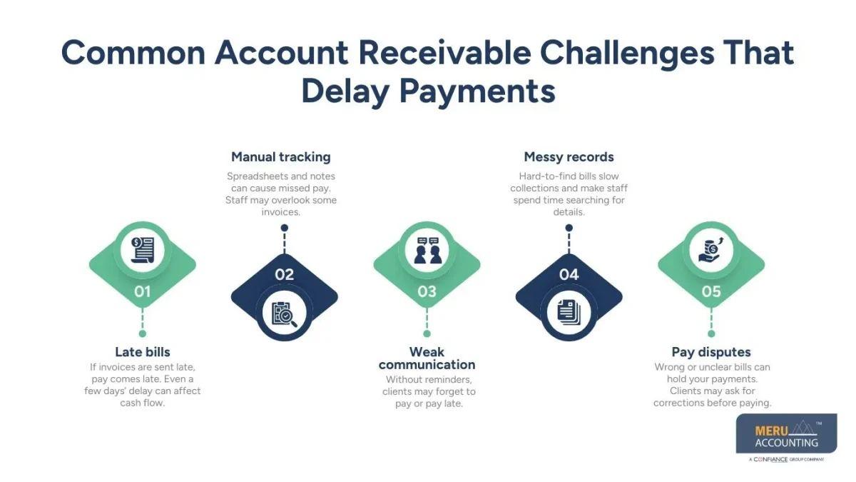 accounts receivable management solutions accounts receivable management solutions