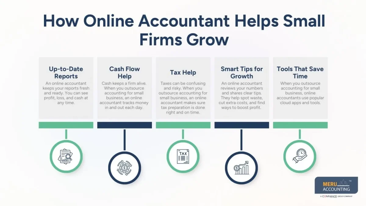 outsource accounting for small business Outsource Accounting for Small Business