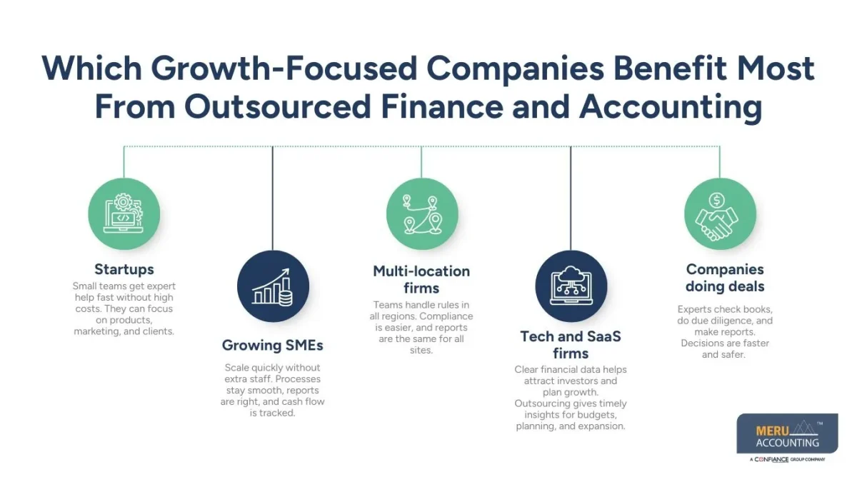 outsourced finance and accounting outsourced finance and accounting