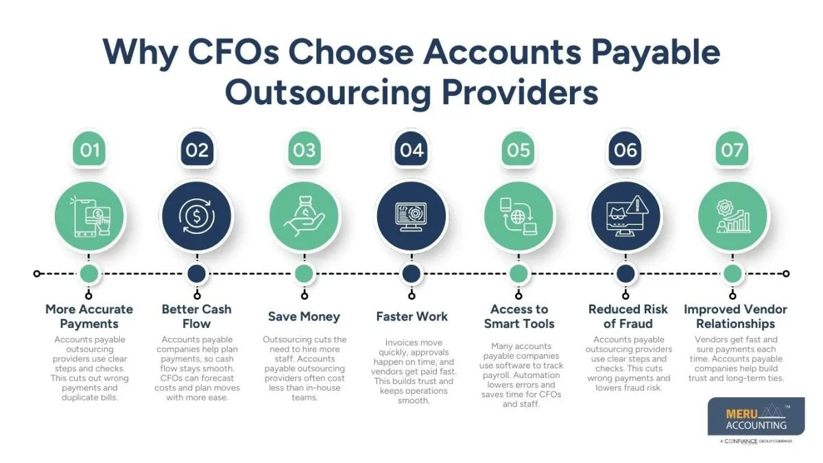 accounts payable outsourcing providers accounts payable outsourcing providers