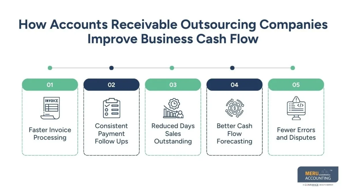 accounts receivable outsourcing companies accounts receivable outsourcing companies