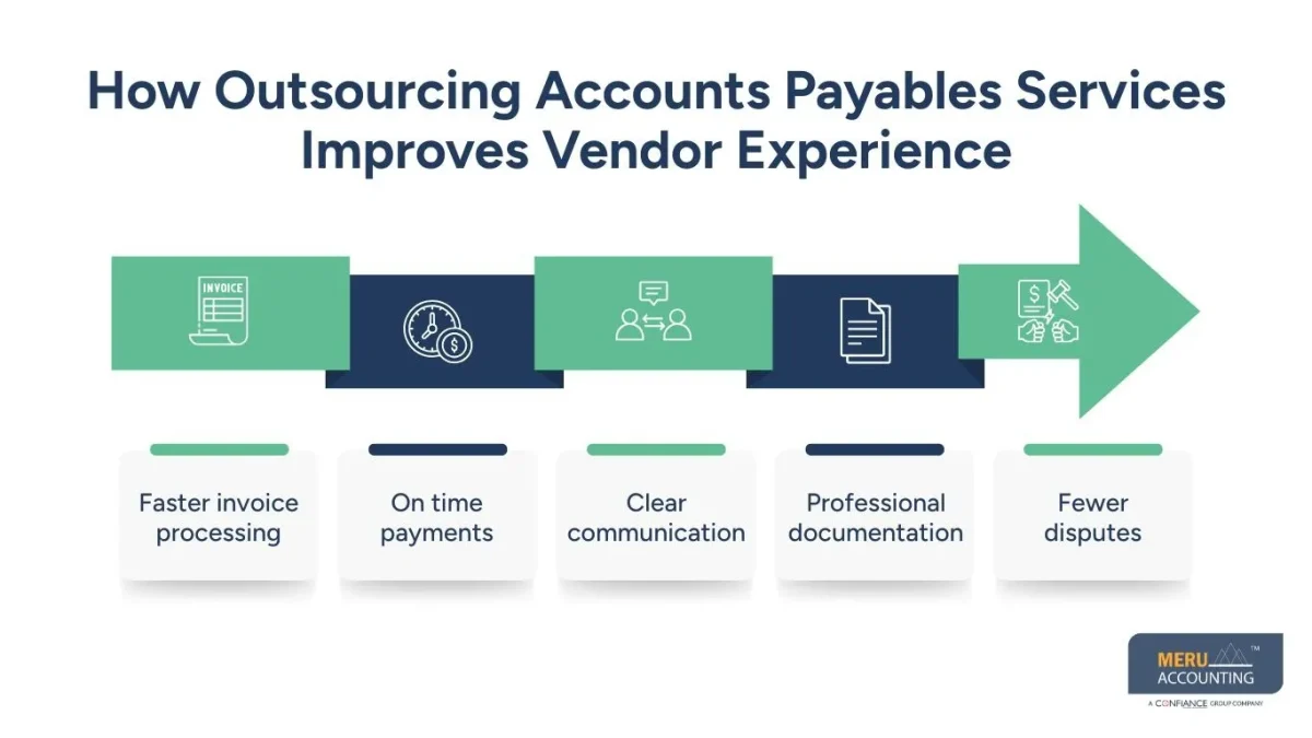 outsource accounts payable outsource accounts payable