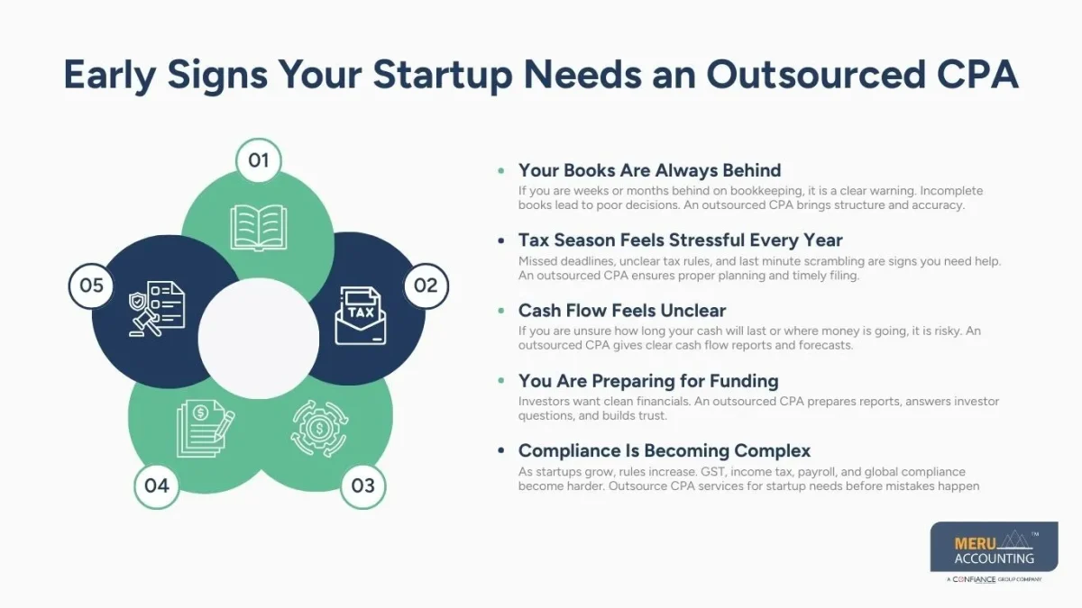 outsourced cpa outsourced cpa