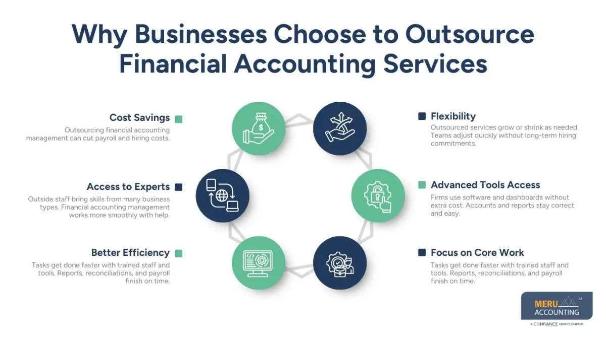 outsource financial accounting services outsource financial accounting services