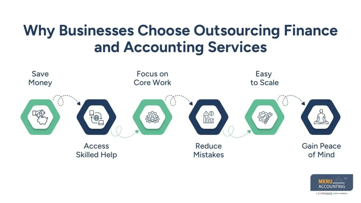 outsourcing finance and accounting services outsourcing finance and accounting services