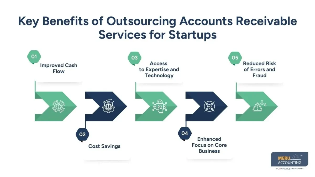 outsource accounts receivable services outsource accounts receivable services