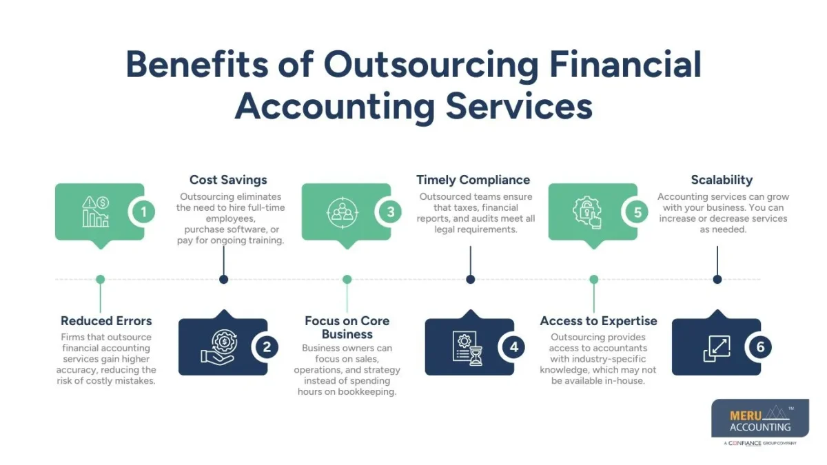 outsource financial accounting services, outsource financial accounting services,