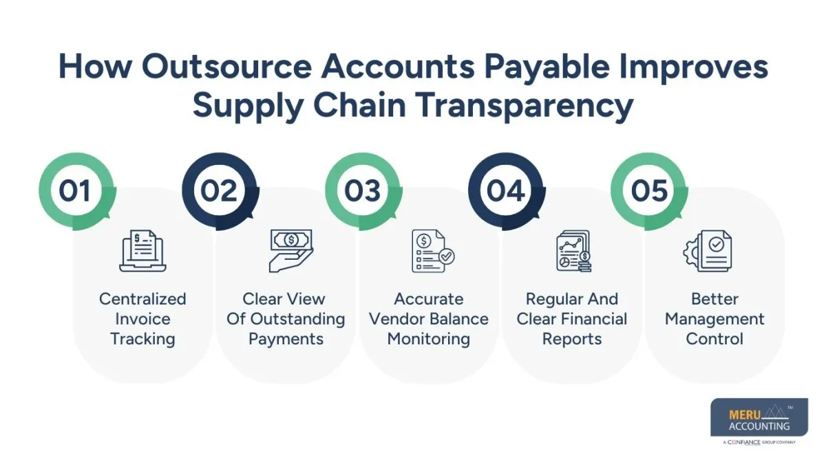 outsource accounts payable outsource accounts payable