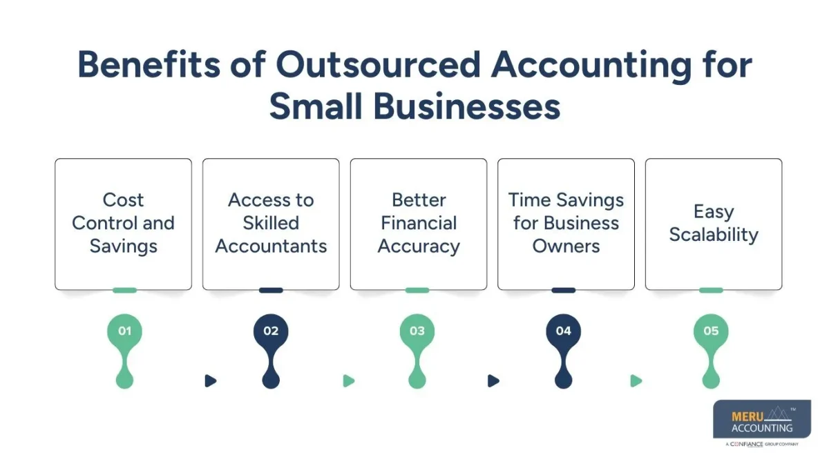 outsource accounting for small business outsource accounting for small business