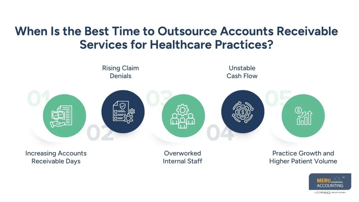 outsource accounts receivable services outsource accounts receivable services