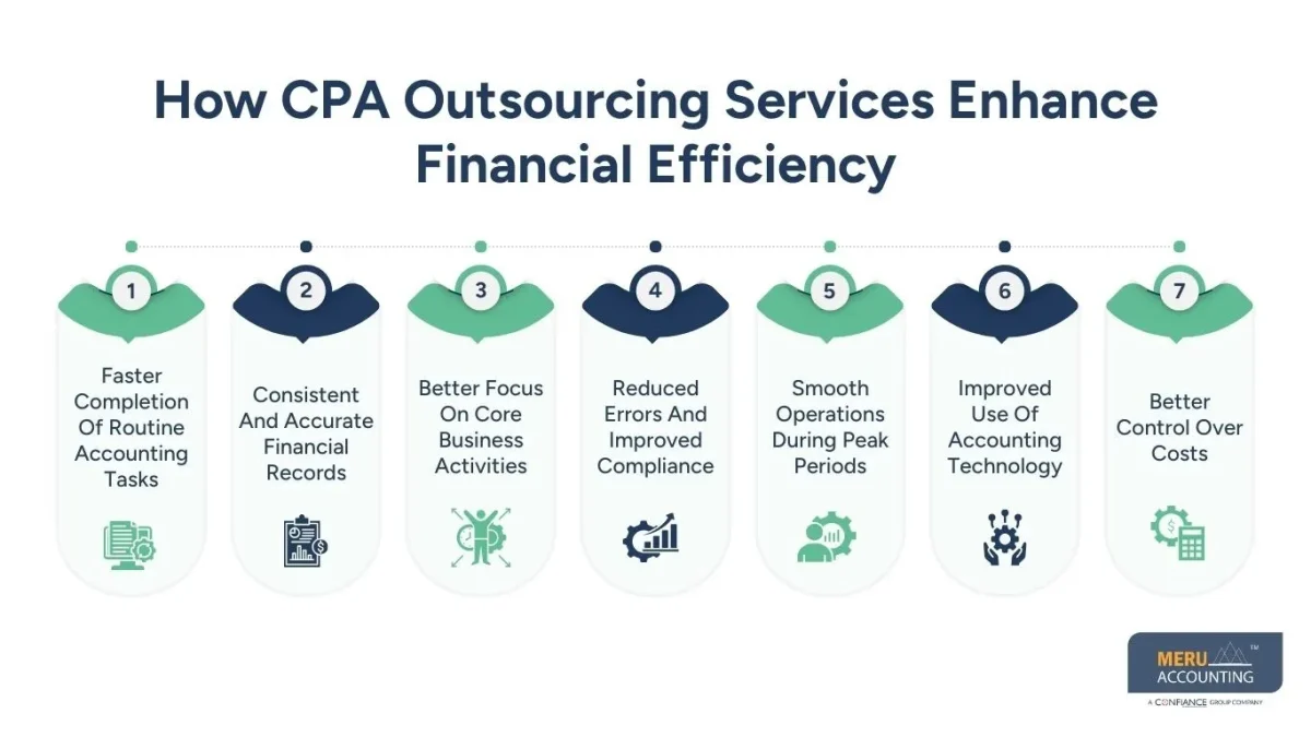 CPA outsourcing services CPA outsourcing services
