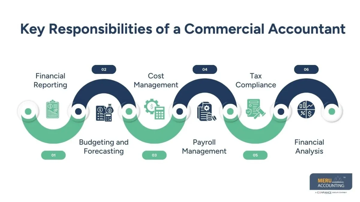 commercial and legal accounting services commercial and legal accounting services