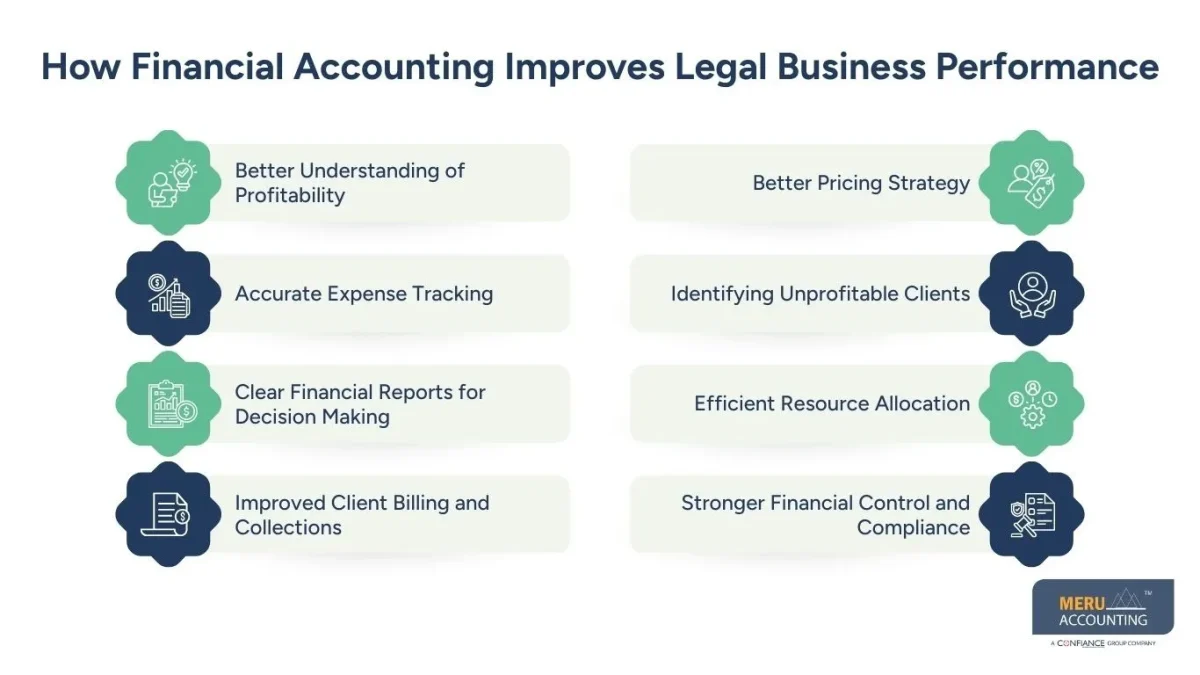 financial accounting for lawyers financial accounting for lawyers