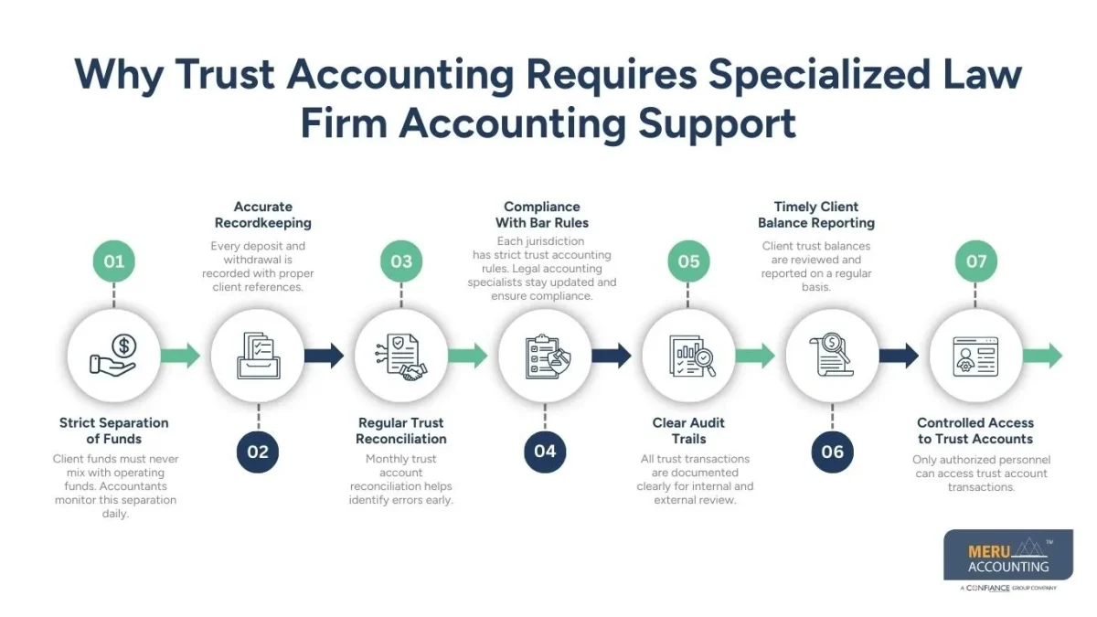 accountants for lawyers accountants for lawyers