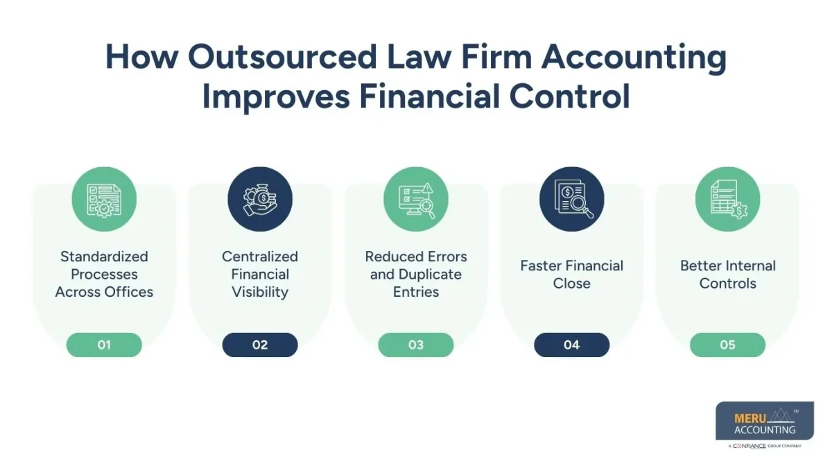 outsourced law firm accounting outsourced law firm accounting