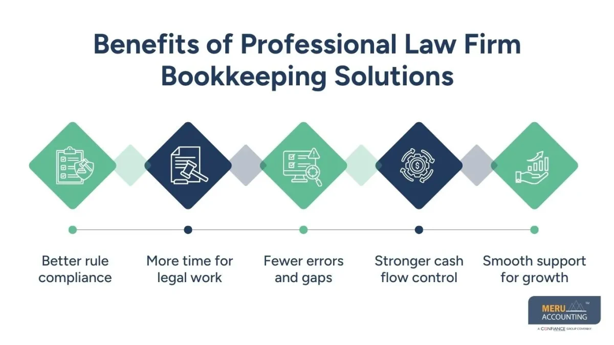 bookkeeping for lawyers bookkeeping for lawyers