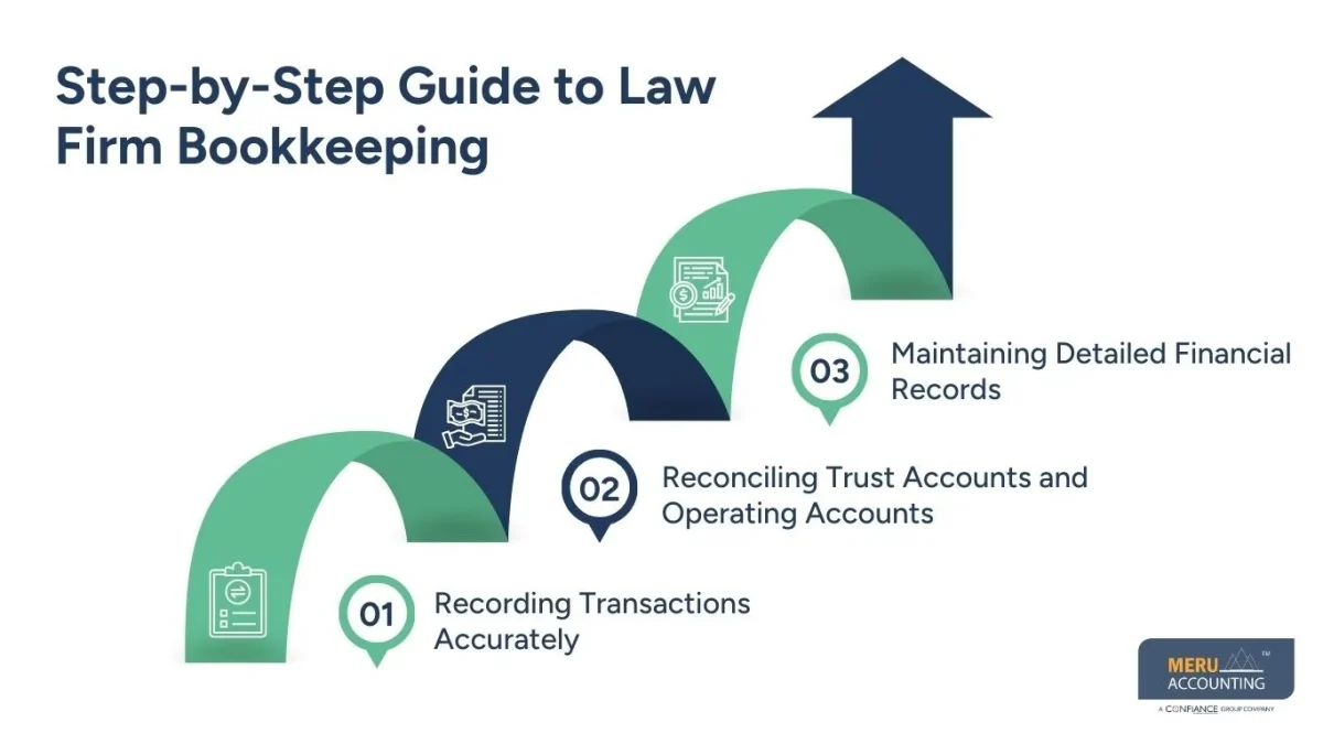 law firm bookkeeping law firm bookkeeping