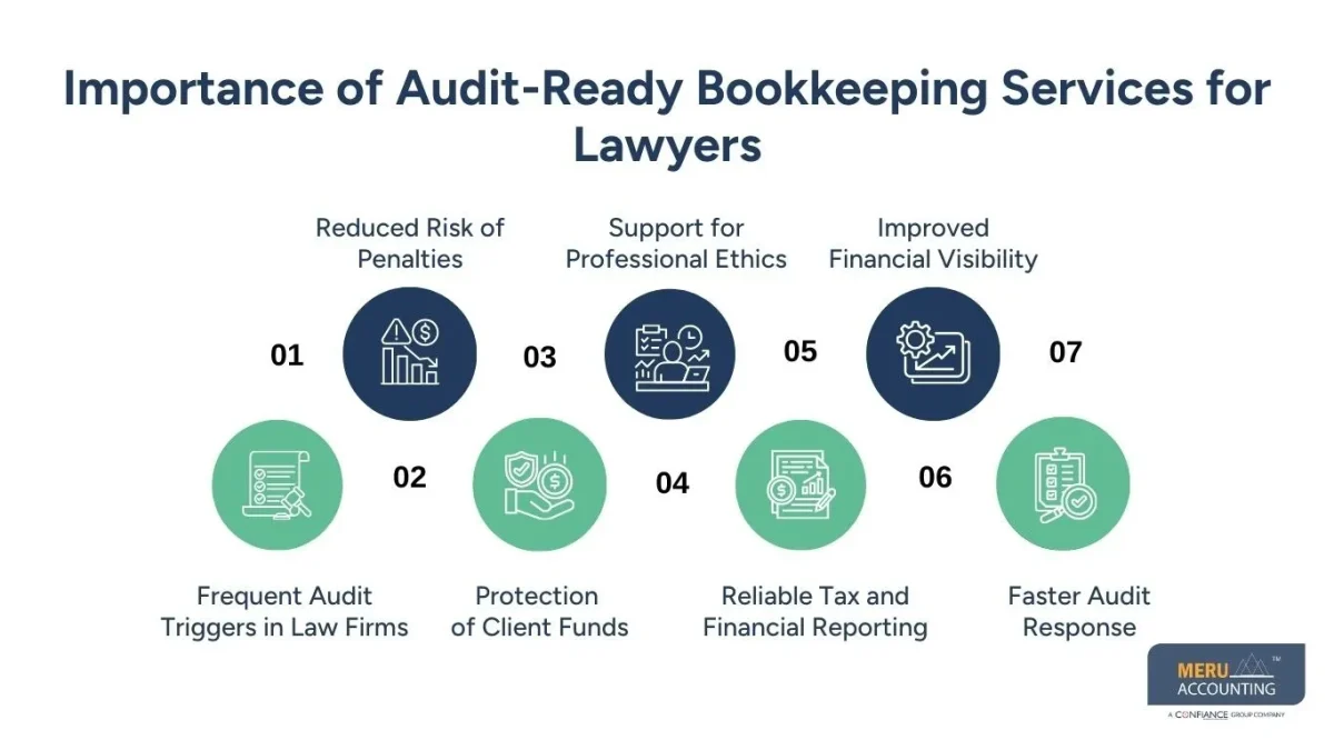 bookkeeping services for lawyers bookkeeping services for lawyers