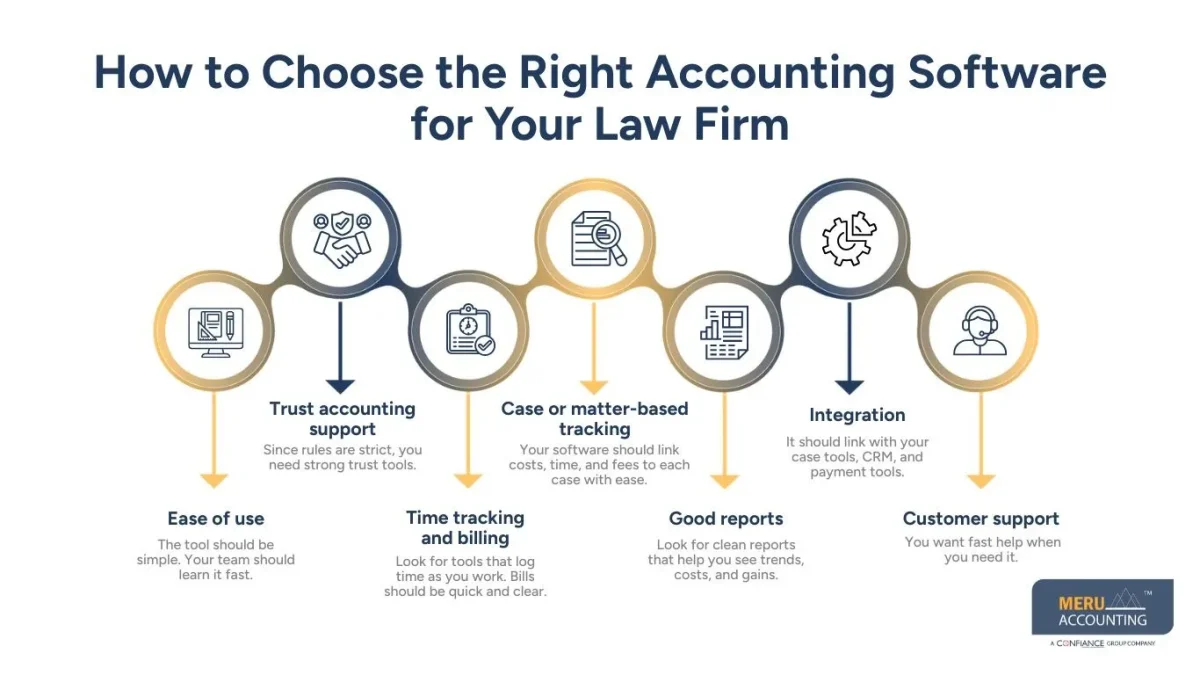 How to Choose the Right Accounting Software for Your Law Firm