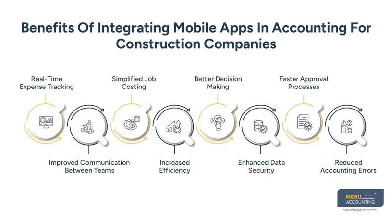 Benefits Of Integrating Mobile Apps In Accounting For Construction Companies