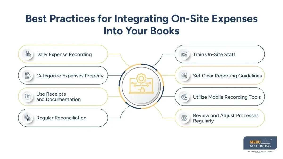 Best Practices for Integrating On-Site Expenses Into Your Books