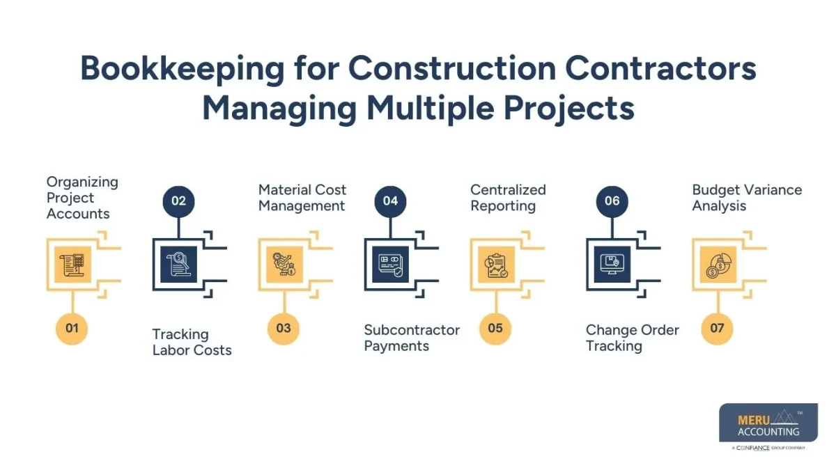 Bookkeeping for Construction Contractors Managing Multiple Projects