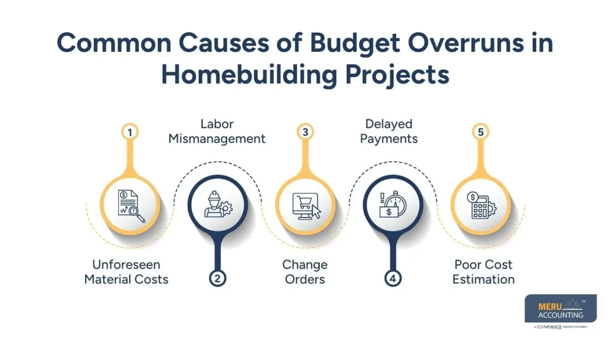 Common Causes of Budget Overruns in Homebuilding Projects