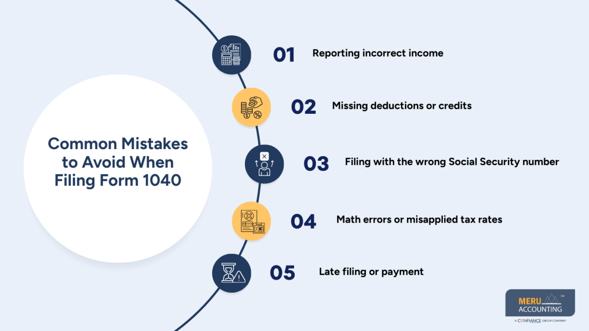 What Is Form 1040 and Who Needs to File It? 1 1040 Income Tax Return